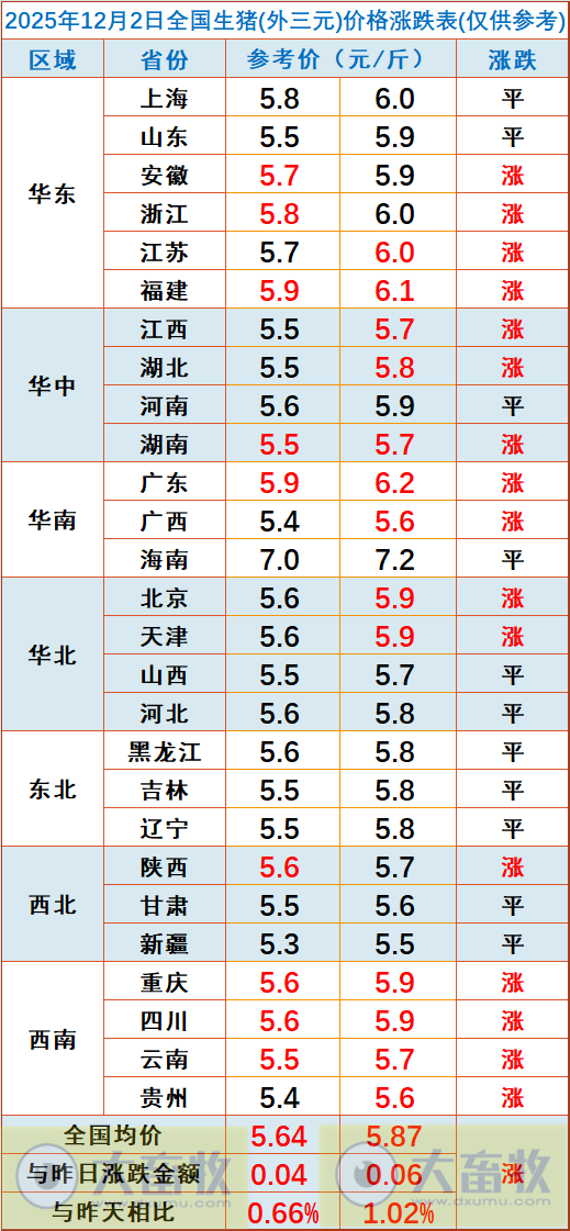 ����չ��