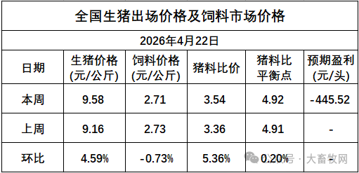 猪价剖析